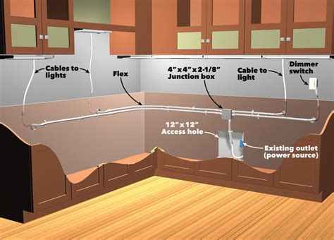 hardwire junction boxes for under cabinet lighting|kitchen under cabinet lighting.